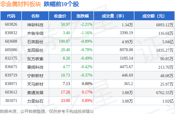 新奥精准资料免费提供,非金属材料_下位神衹WNM868.92