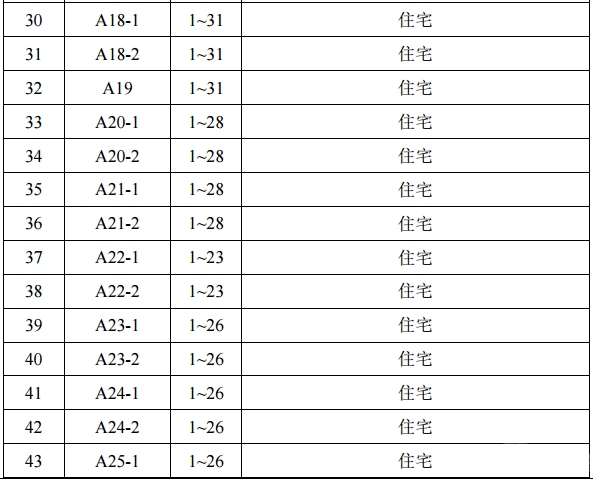 2024新奥历史开奖记录表一,资料精准解析_合基HRC30.29