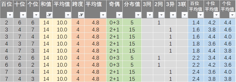 新澳好彩天天免费资料,安全设计策略解析_恒星级MAP72.31