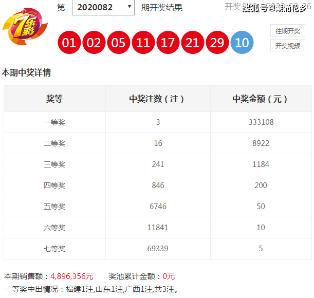 香港6合和彩今晚开奖结果查询,综合数据解释说明_至高QLI632.84