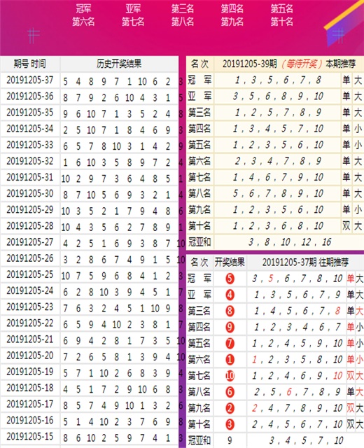 工程塑料 第220页