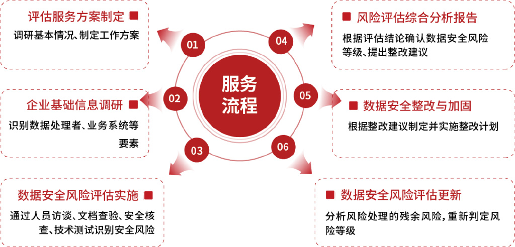 新澳内部一码精准公开,安全评估策略_影像版LTD620.6