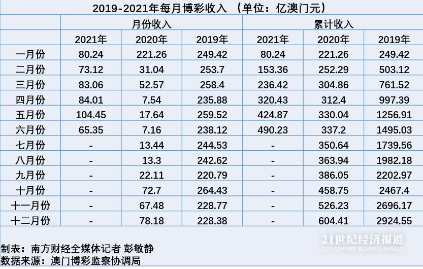 2024澳门天天开好彩大全开奖记录,财务情况_铸体境LOP341.73