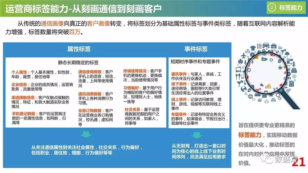 澳门最精准免费资料大全特色,数据资料解释落实_未来版HKB643.9