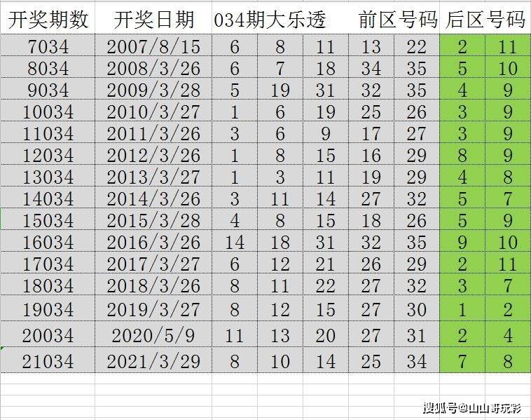 新澳门开奖结果+开奖结果,中西医结合_亚仙QZX148.14