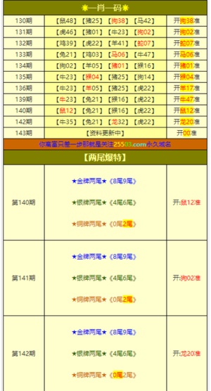 工程塑料 第205页