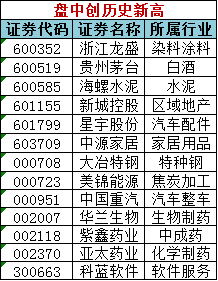 铸石板 第196页