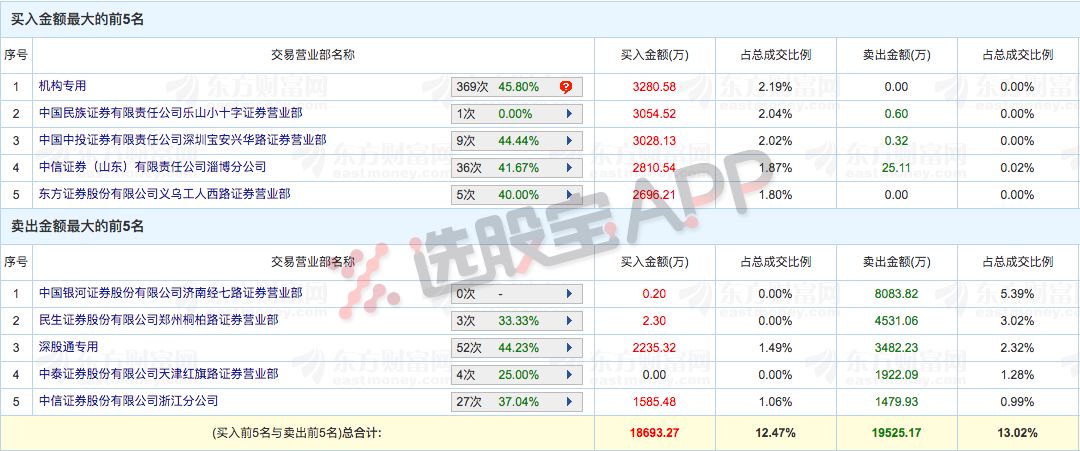 工程塑料 第199页