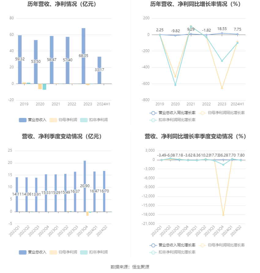 2024澳门今晚开奖结果,权威分析说明_XE版33.393