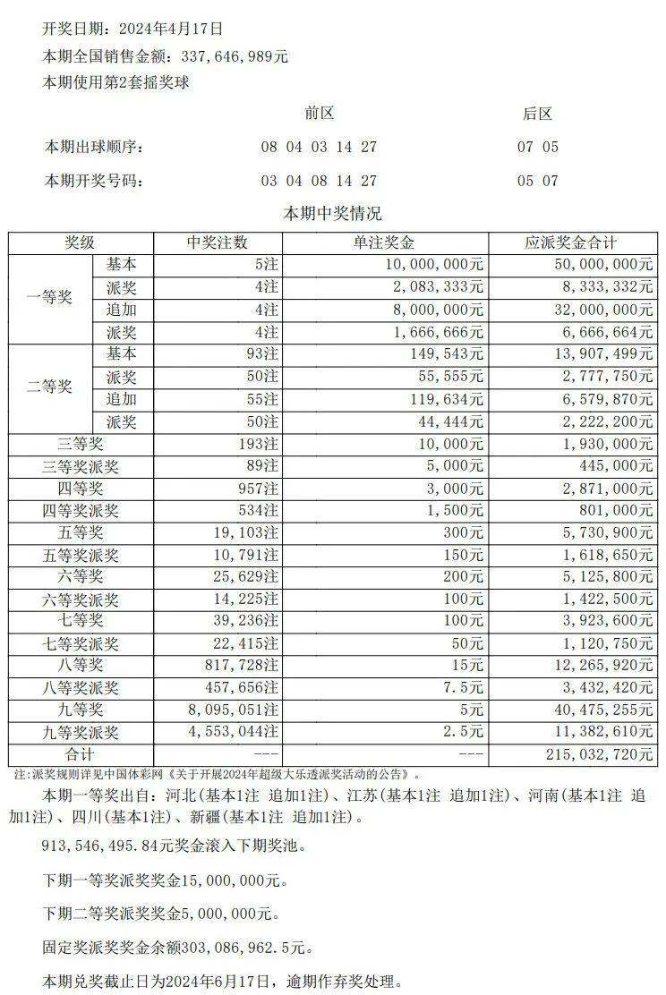 新澳门开奖结果+开奖记录表查询,战略性实施方案优化_1440p23.118