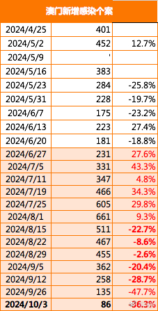 新澳门2024今晚开什么,最新研究解释定义_Max88.902