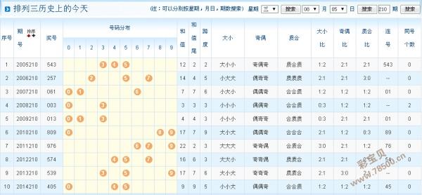 2024新澳门今晚开奖号码333期,前沿解析评估_领航版52.523