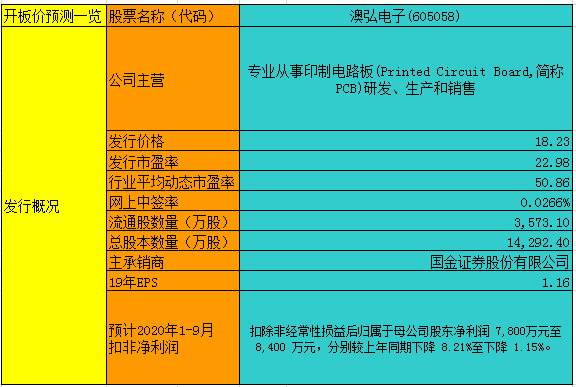 2024新澳开奖结果,专业调查解析说明_专业版53.367