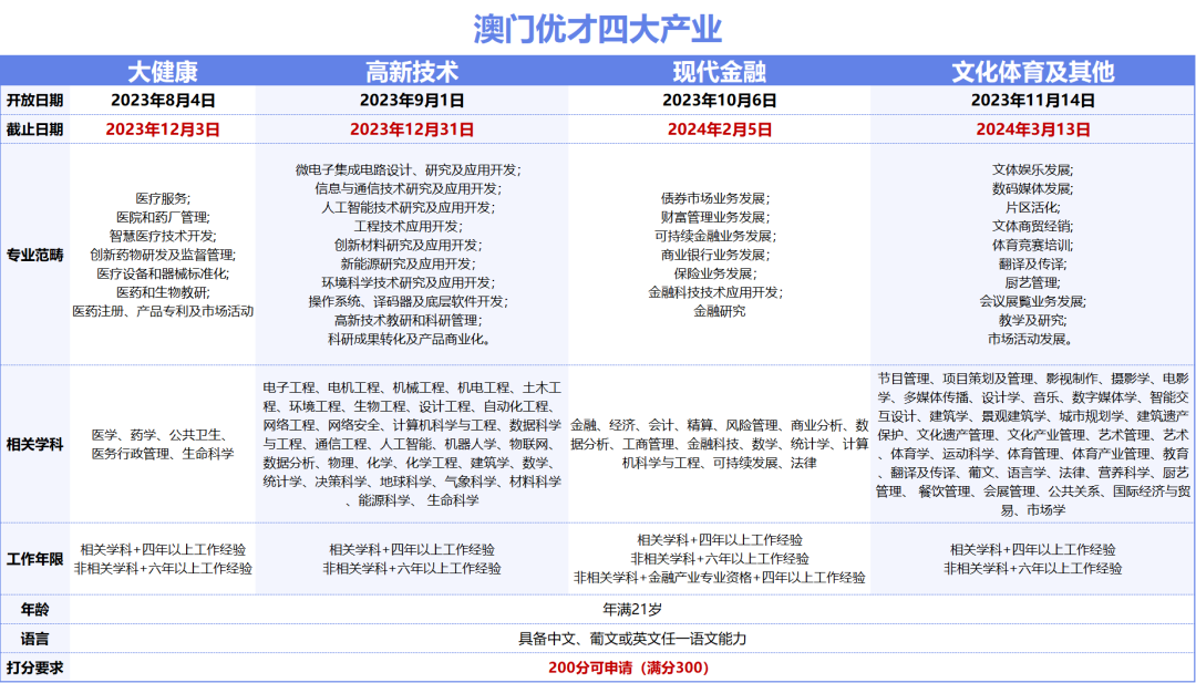 2024澳门天天开好彩大全正版,资源实施方案_HDR61.262