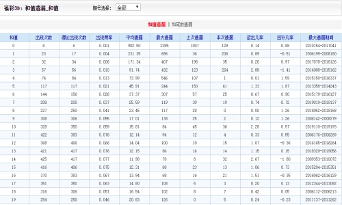 2004新澳门天天开好彩,经典分析说明_vShop49.421