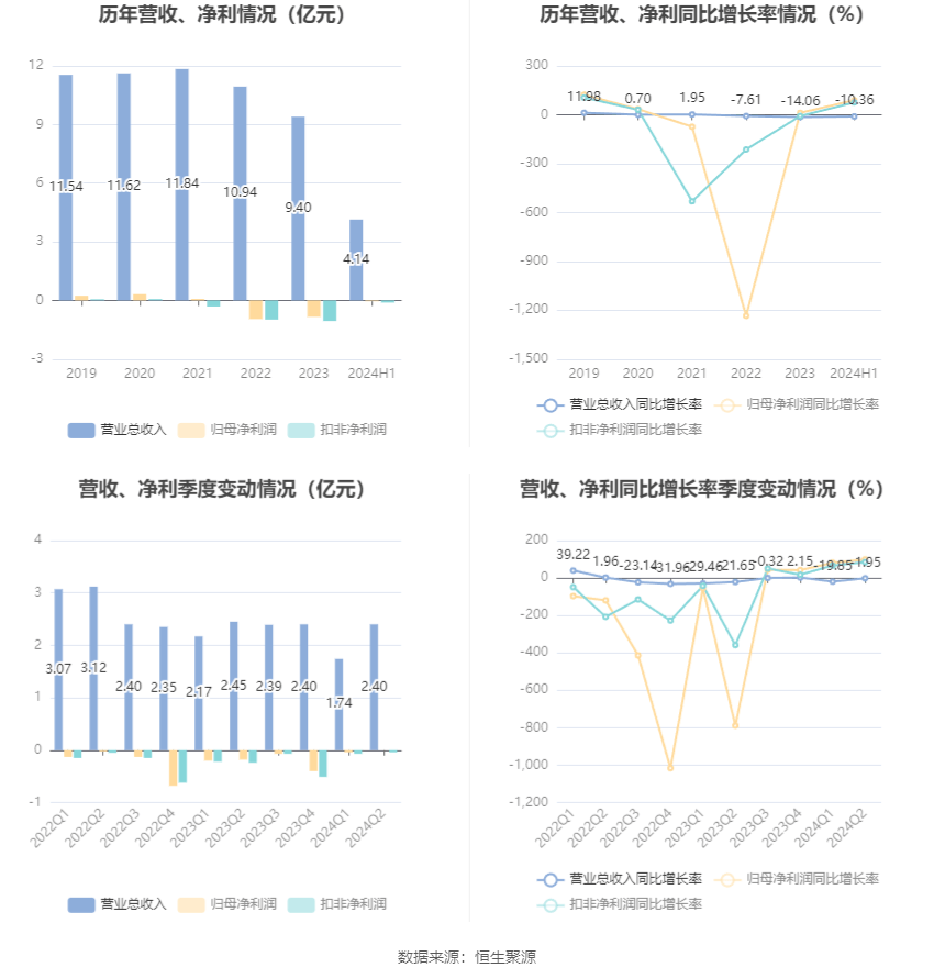 新澳2024今晚开奖结果,深层计划数据实施_苹果版19.407