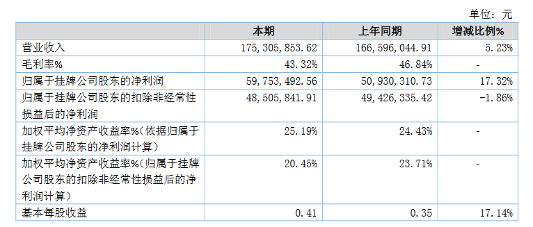 新奥资料免费期期精准,实证解读说明_专属款33.973