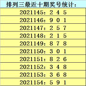 新澳天天开奖资料大全三中三,经典分析说明_Advanced66.735