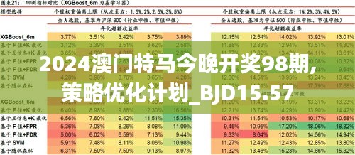 2024年澳门特马今晚,前沿评估解析_云端版16.452