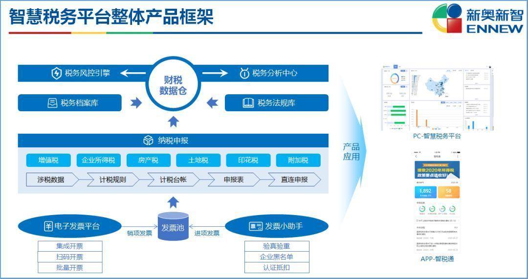 新奥精准资料免费提供综合版,实地评估解析数据_运动版18.517