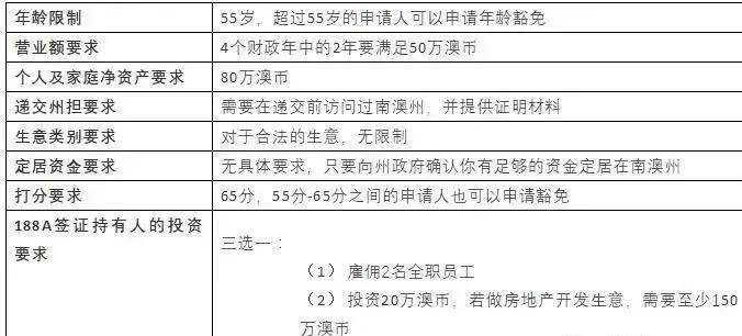 新澳精选资料免费提供,最新解答解析说明_NE版99.743