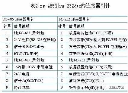 工程塑料 第133页