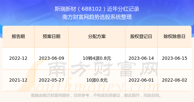 2024年新澳历史开奖记录,全面分析应用数据_Harmony款94.497