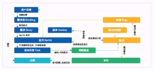 新澳天天开奖资料,结构化推进计划评估_Advanced78.440