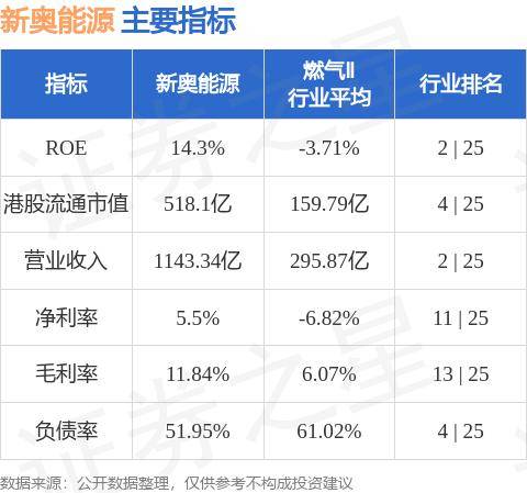 新奥精准资料免费提供综合版,效能解答解释落实_UHD96.850