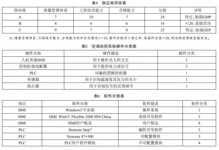 新澳最新最快资料新澳六十期,系统化评估说明_复古款96.342