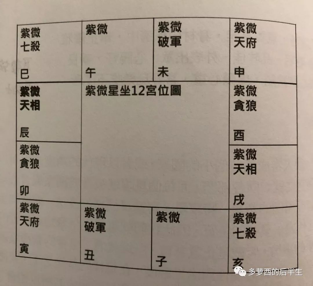 元贞利亨紫薇在线排盘，探索命理学的数字化未来之道