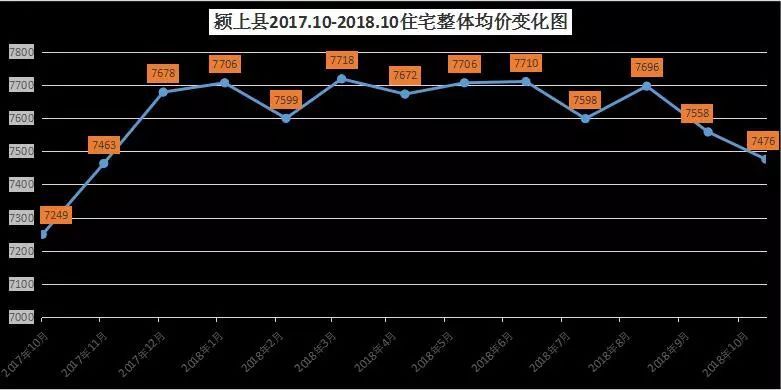 颍上房价走势分析，最新动态报告