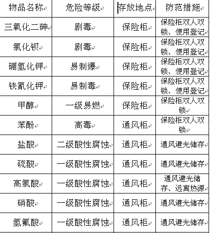 工程塑料 第33页