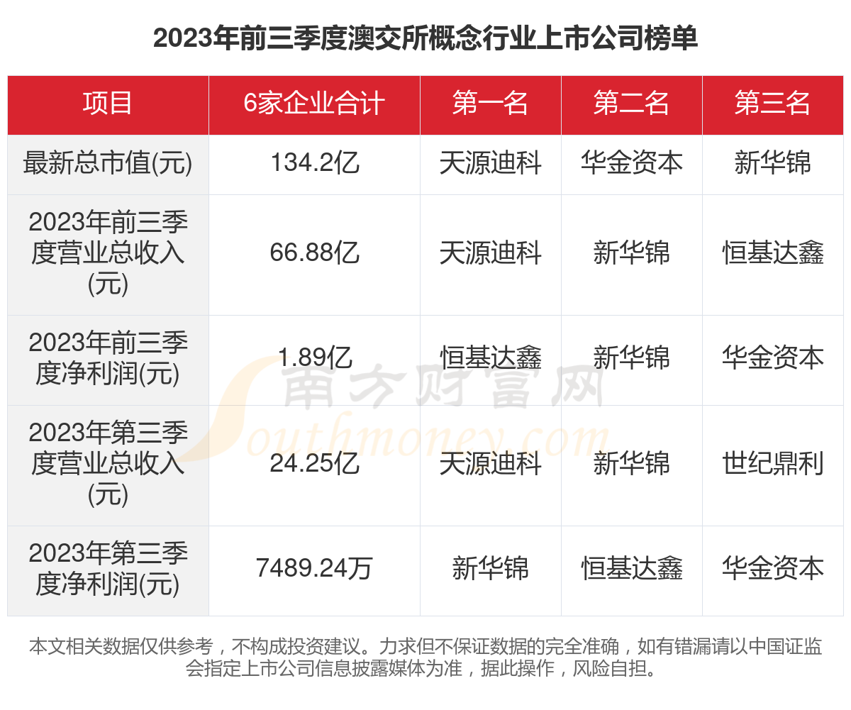 2024年新澳资料免费公开,全面解析数据执行_WP版63.973