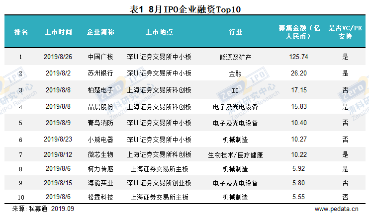 尼龙板 第23页