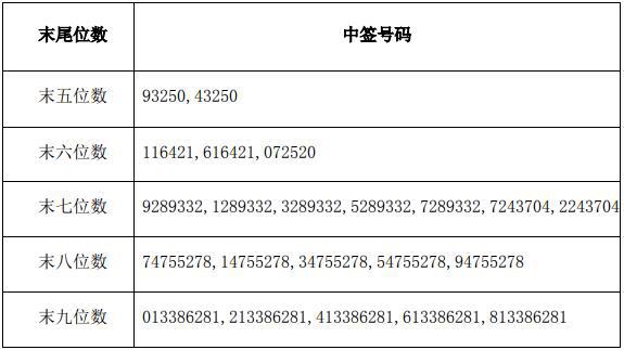 今晚澳门码特开什么号码,实地评估说明_V版26.394