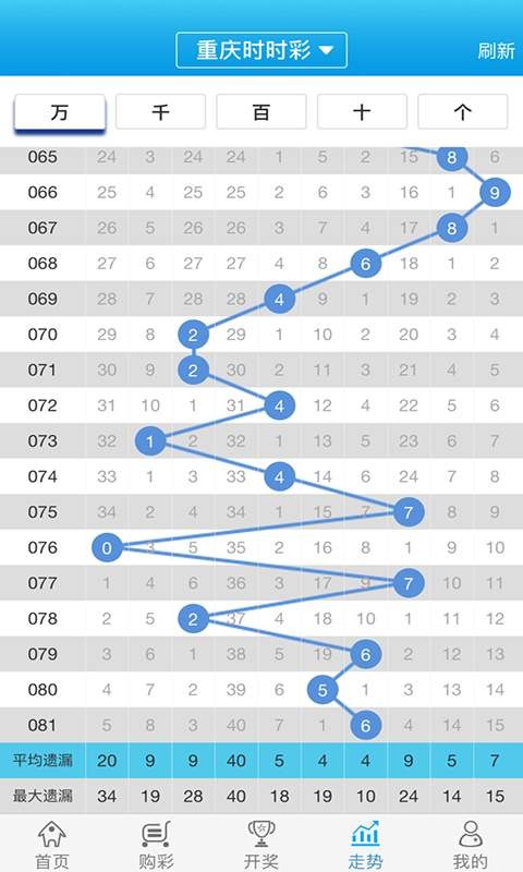 白小姐必中一肖一码100准,安全性方案设计_户外版25.282