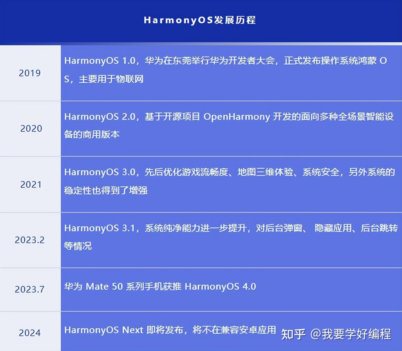 2004新澳正版免费大全,最新热门解答落实_Harmony款15.586