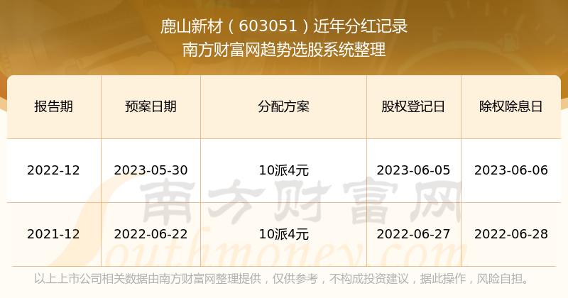 2024今晚新澳门开奖结果,绝对经典解释落实_C版10.348