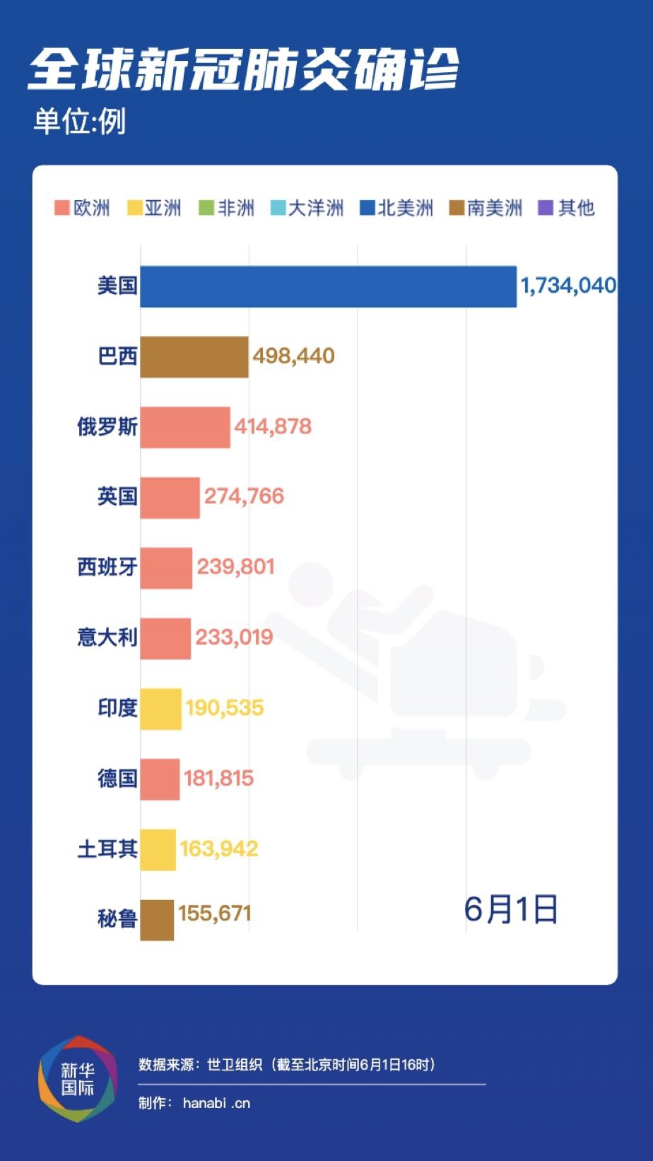 全球共同抗击疫情的挑战与希望，国际疫情最新消息