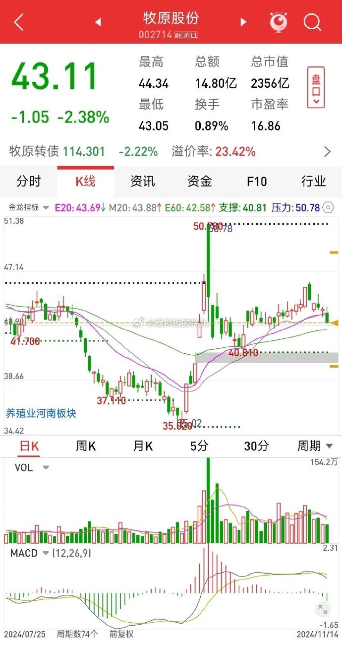 牧原股市最新动态分析简报