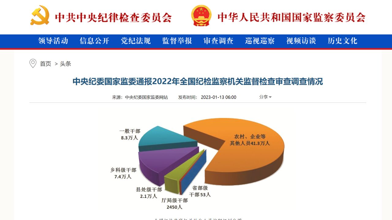 最新纪律监察调查重塑权威与公正的力量