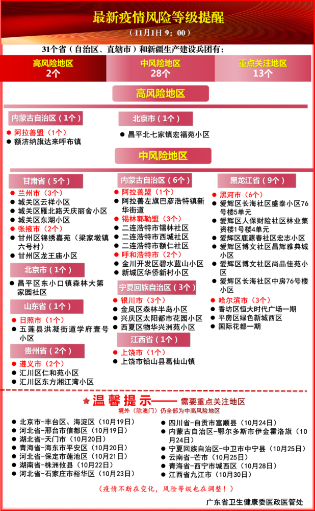 全球最新疫情等级风险分析与应对策略，风险等级、防控形势及行动指南